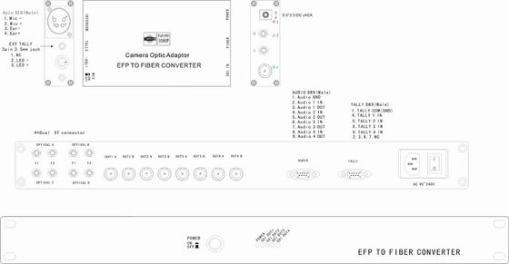 EFP بسيط لنظام الألياف البصرية مع نظام الاتصال الداخلي SDI Tally