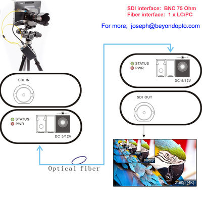 12G-SDI عبر الألياف البصرية ، محول بصري 4K-SDI ، إشارة 1 Ch Ultra HD أكثر من 10 كيلومترات SM Fiber ، تتوافق مع SMPTE ST-2082 ،