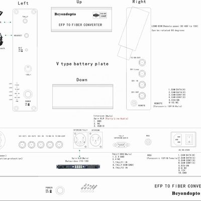 4 Port Datavideo ITC-100 نظام كاميرا الألياف لشاحنات OBVAN OB ونظام المركبات SNG