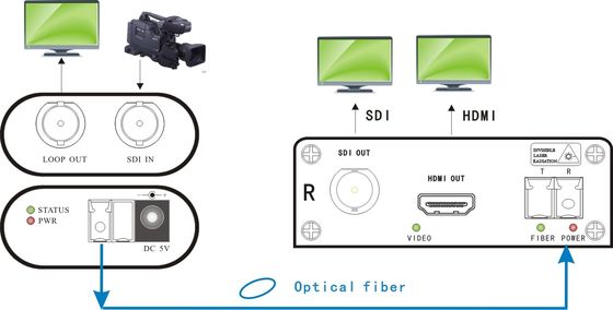 HDMI Output SDI Fiber Extender الإنتاج التلفزيوني البث المباشر وملحقات الكاميرا
