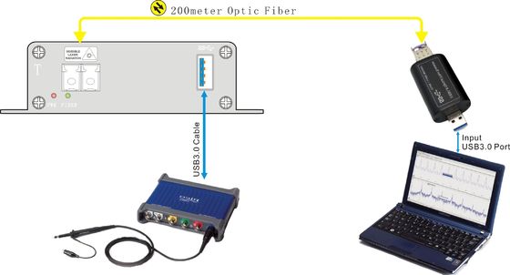 موسع USB من الألياف البصرية للأجهزة النقية لجهاز PicoScope Oscilloscopes 3000