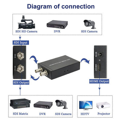 3G SDI HDMI Converter الإنتاج التلفزيوني البث المباشر وملحقات الكاميرا