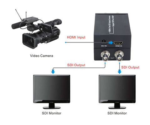 محول HDMI إلى SDI في وقت واحد مع محول طاقة 5V 1A