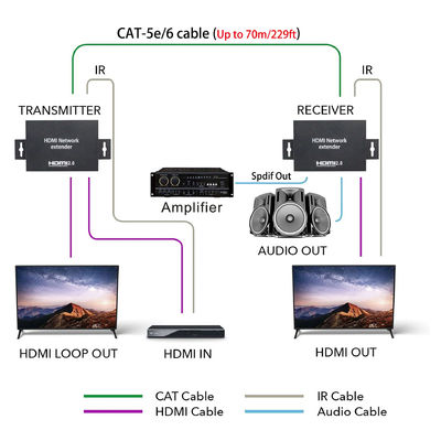 موسع شبكة Hdmi الإنتاج التلفزيوني البث المباشر وملحقات الكاميرا
